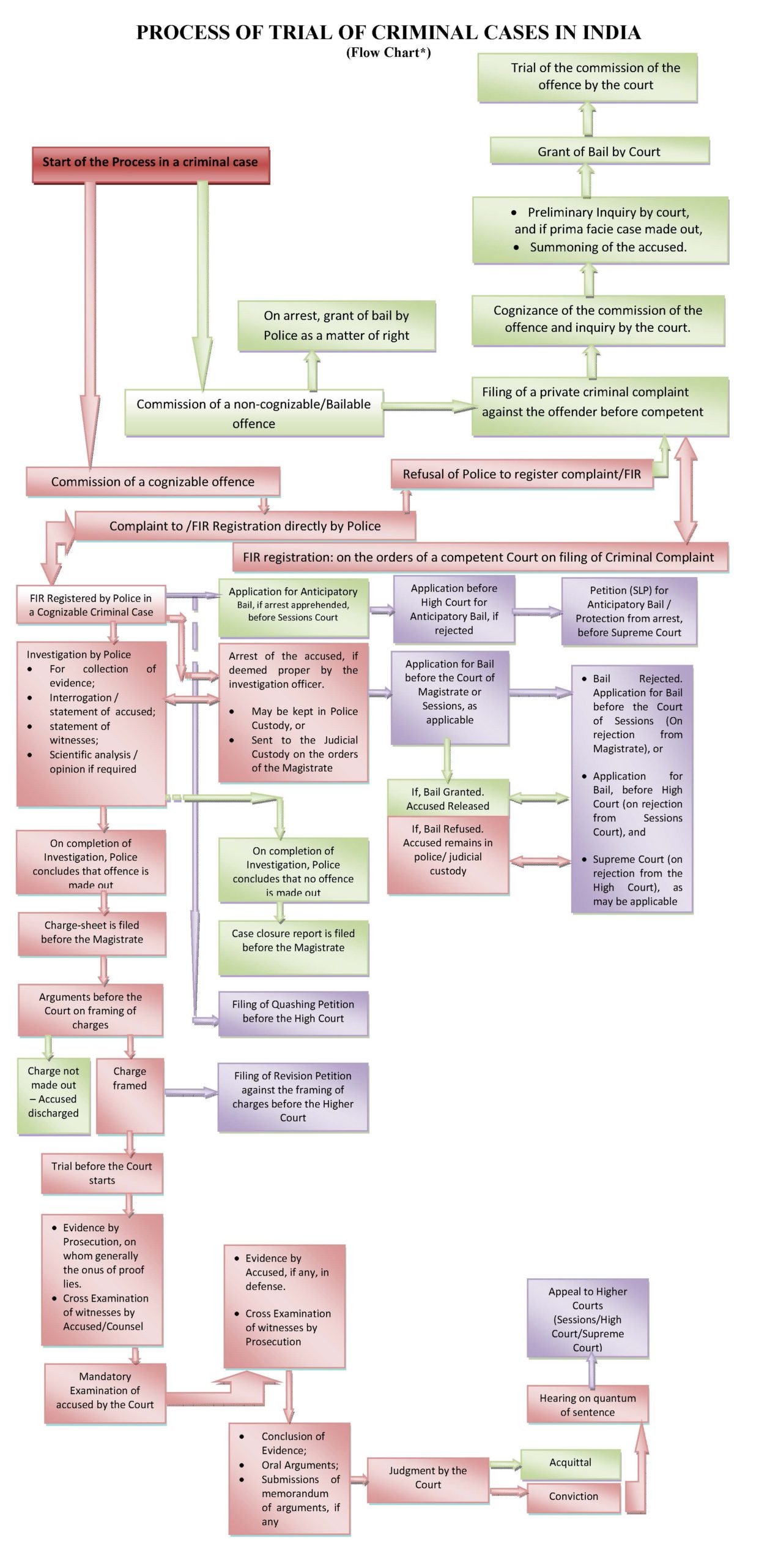 a-brief-description-of-the-federal-criminal-justice-process-fbi