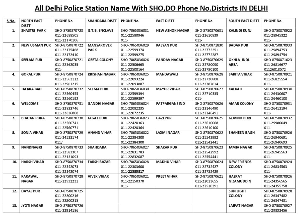 all-delhi-police-station-name-with-sho-do-phone-no-districts-in-delhi